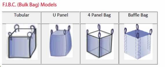 Структурная схема антистатической сумки Jumbo Bag